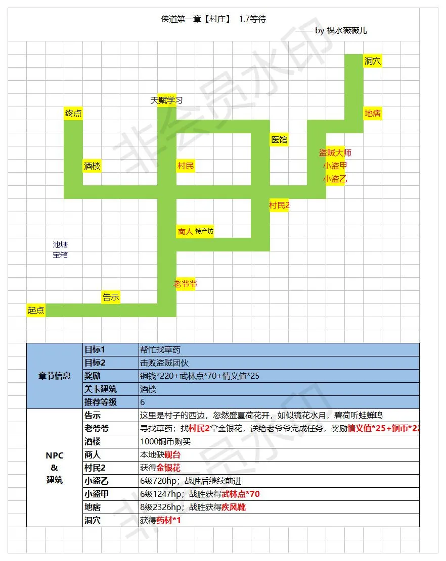 江湖悠悠侠道1-7地图详解与任务完