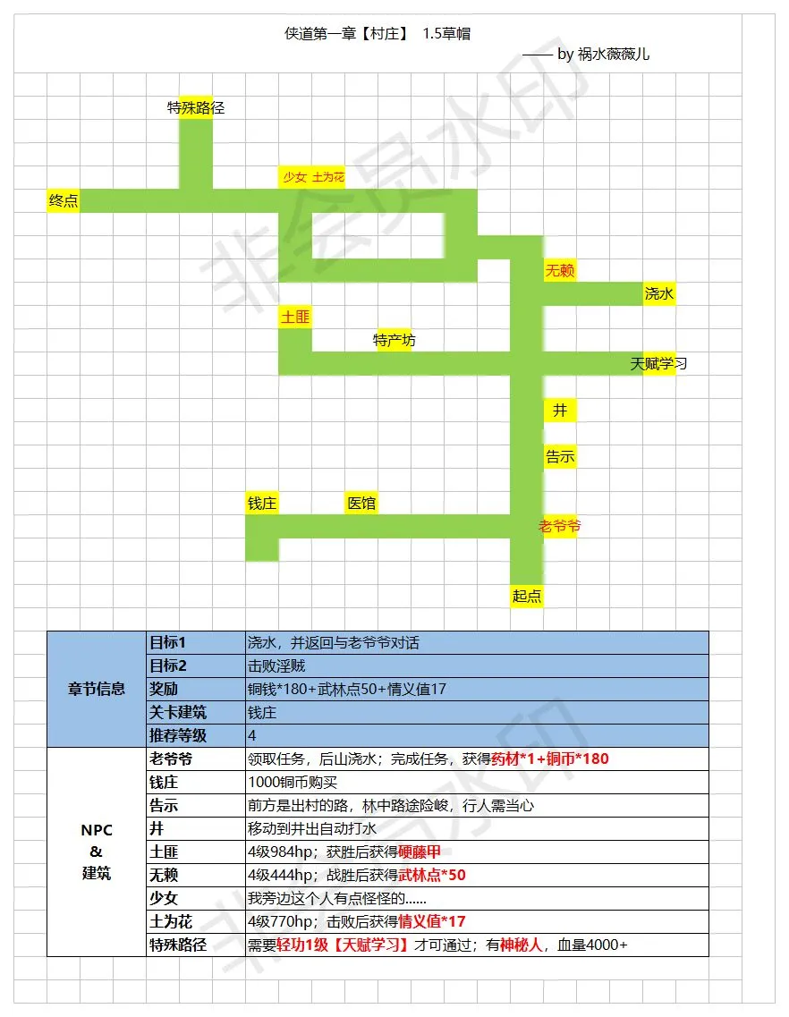 江湖悠悠侠道1-5地图详解与任务完成全攻略