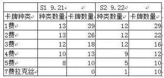 云顶之弈9.22版本赌牌体系解析 赌