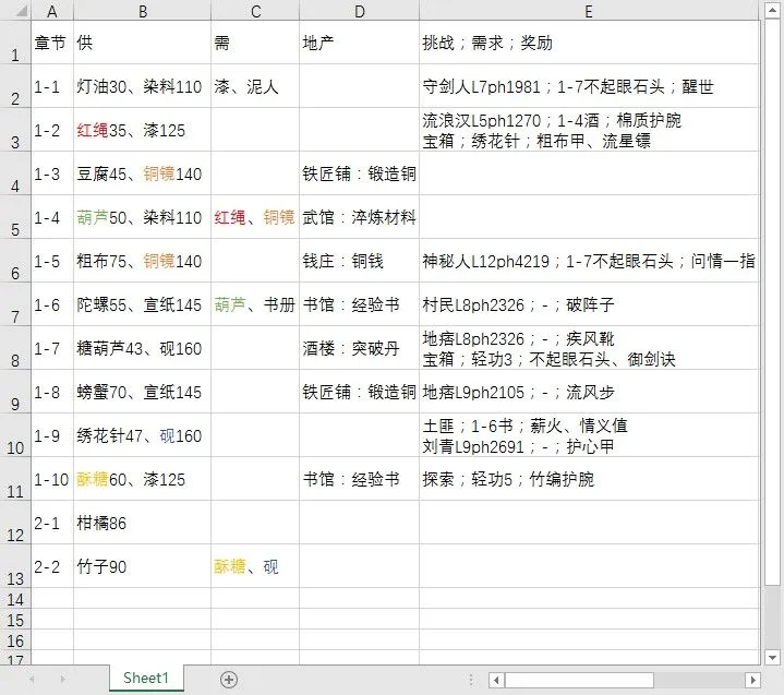 江湖悠悠跑商技巧 跑商需求及奖励大全