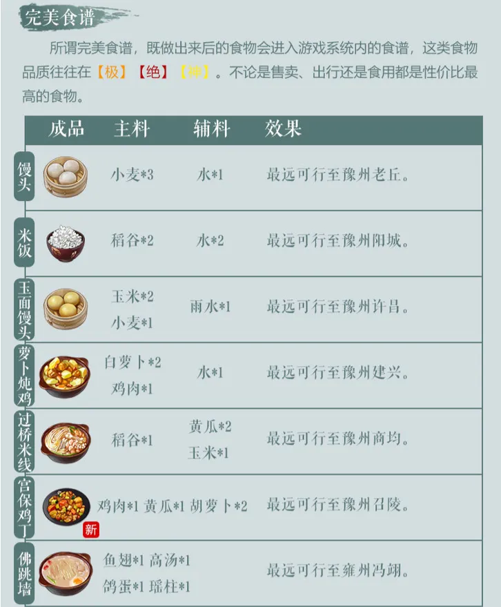 江湖悠悠食谱酒谱攻略 江湖悠悠完美药方攻略