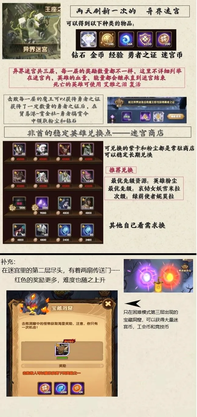 剑与远征异界迷宫怎么打 异界迷宫打法详解