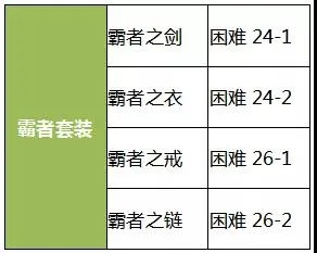 航海王燃烧意志新世界索隆装备推荐 新世界佐罗装备一览