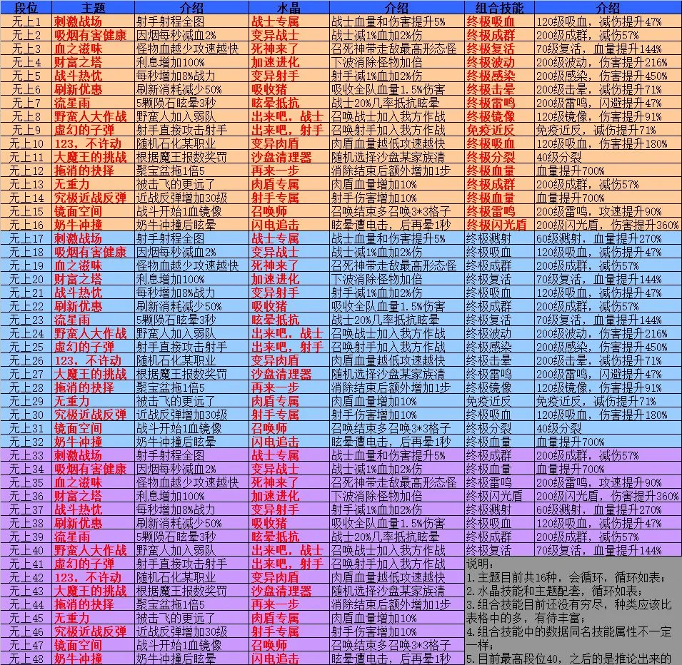 召唤与合成技能总结 召唤与合成水