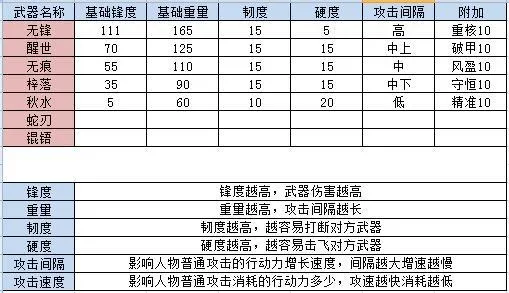 江湖悠悠武器及功法匹配详解 武器搭配武功推荐大全