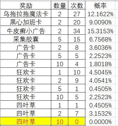 黑暗料理王大黄鸡抽奖测试 大黄鸡神秘礼物获取概率一览