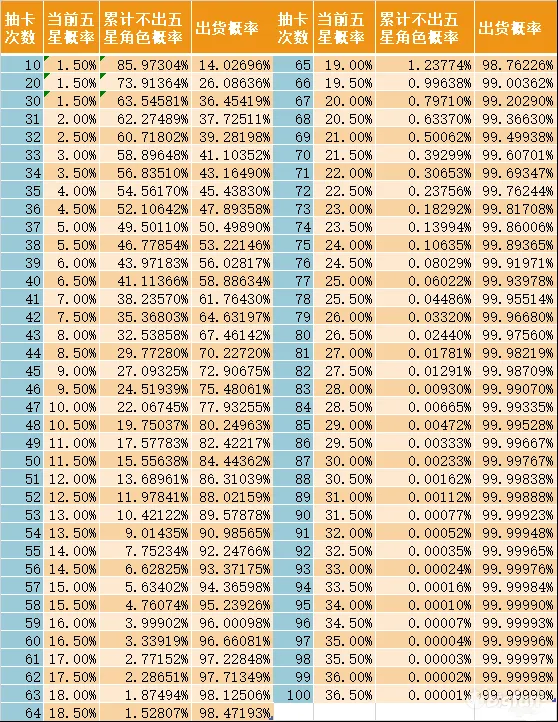 从零开始的异世界生活手游卡池出货概率一览