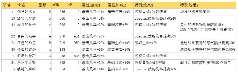 从零开始的异界生活手游心之器排行 最强心之器一览