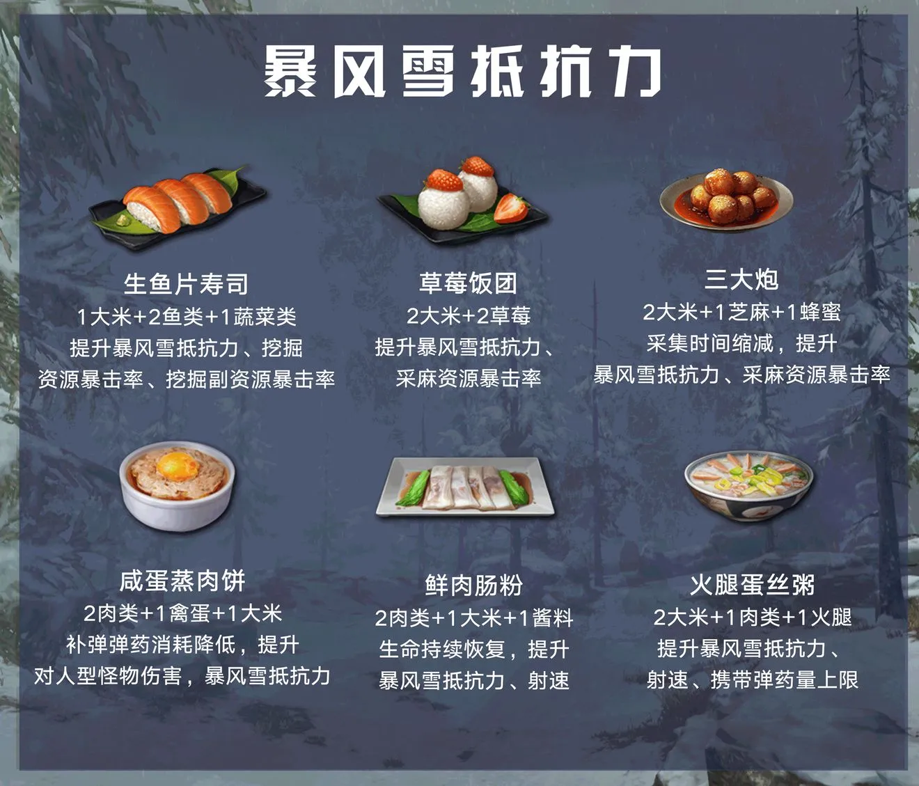 明日之后最新食谱大全 11.12全新食谱及配方一览