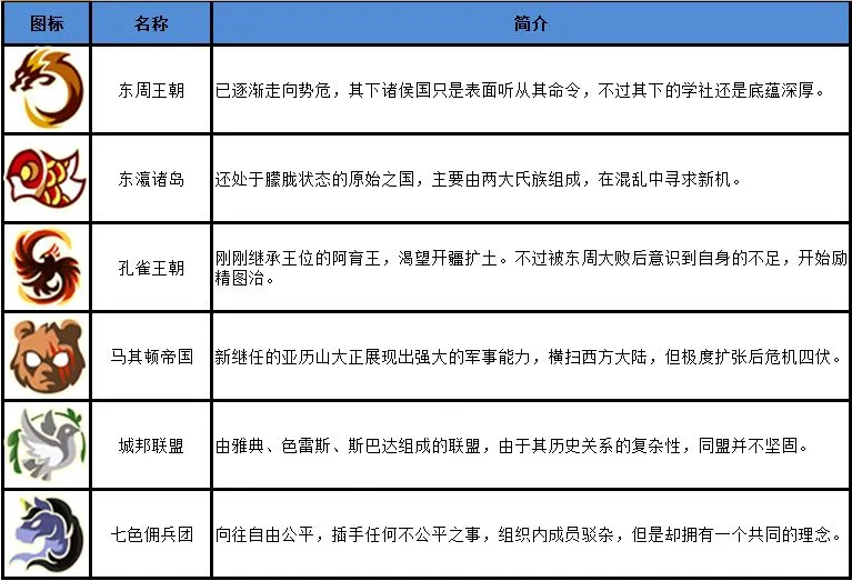 指尖学园各大势力分析 各职业及国