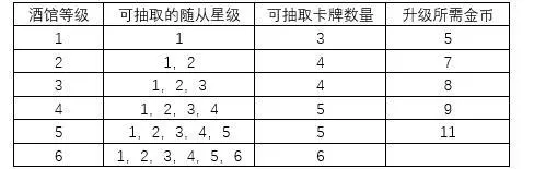 炉石传说酒馆战棋机制汇总 酒馆战