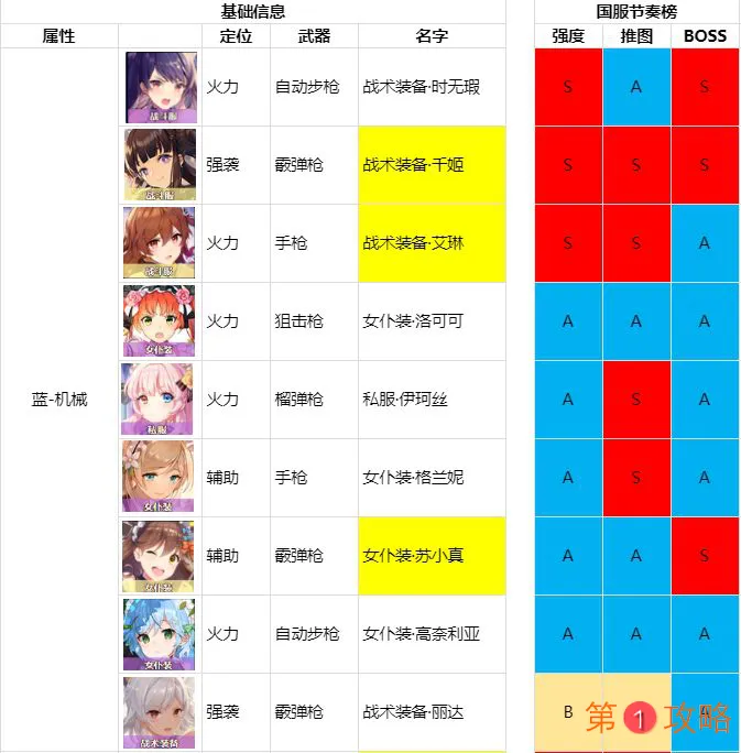 双生视界角色节奏榜汇总 最强角色天梯榜一览
