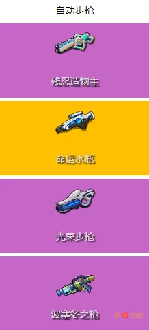 双生视界自动步枪排行 最强自动步枪一览