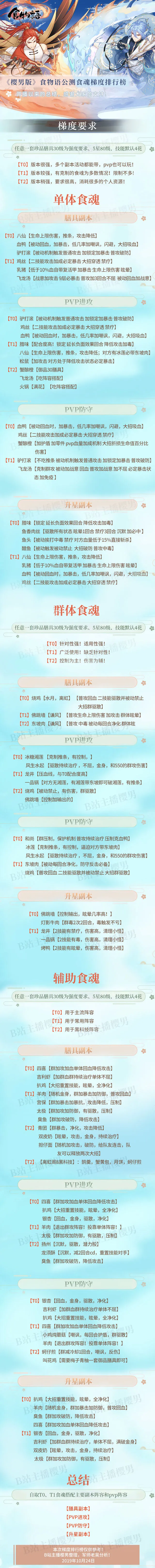 食物语食魂强度排行一览 食物语最强食魂及梯度排名分享