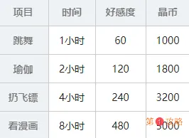 双生视界好感度提升攻略 怎么提升好感度