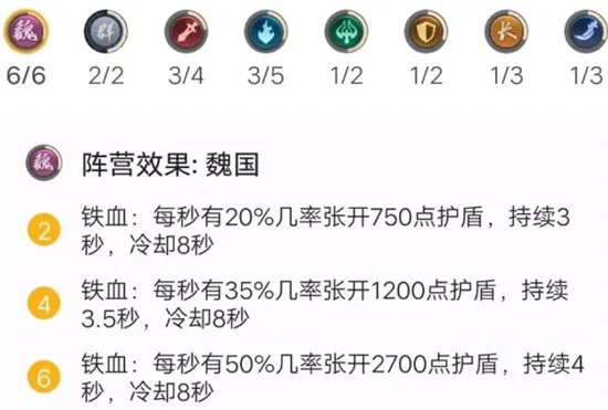 王者荣耀模拟战魏国战士流玩法攻略 最强上分阵容分享