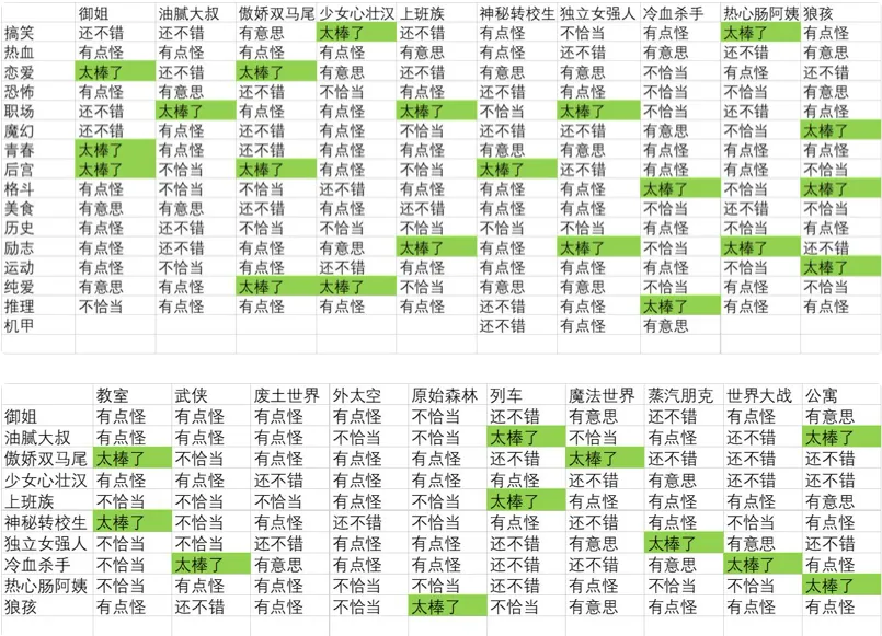 人气王漫画社神作搭配方式攻略 人