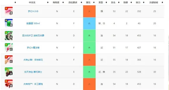 战斗天赋解析系统技能卡一览 技能卡面板大全