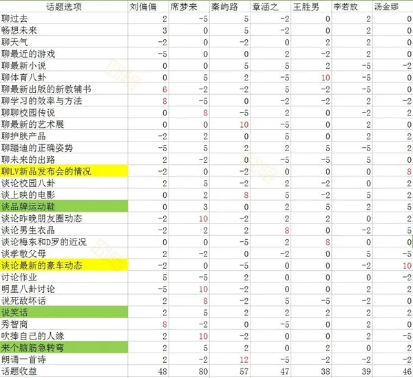 中国式家长手游女友攻略 女友好感度图文大全