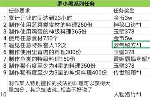 爆炒江湖罗小黑任务速通攻略 罗小