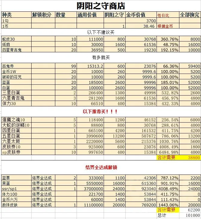 阴阳师阴阳之守商店购买指南 阴阳