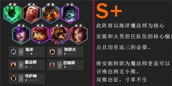 云顶之弈S2排位赛四大上分阵容一览 最强吃鸡阵容大全