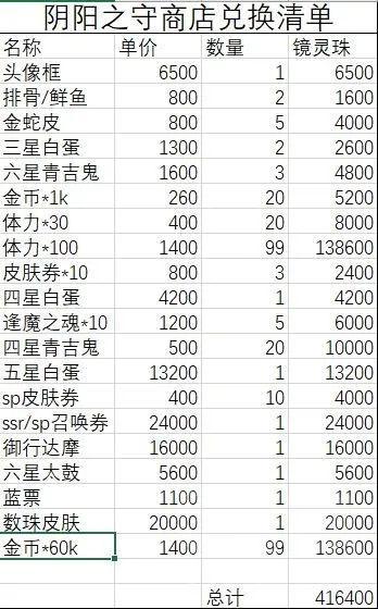 阴阳师大富翁活动指南 阴阳之守搬空商店购物顺序推荐