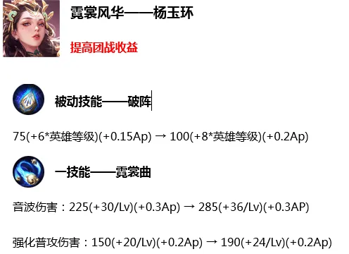 王者荣耀杨玉环大幅调整加强 新杨