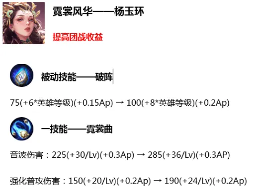 王者荣耀杨玉环加强解析 王者荣耀