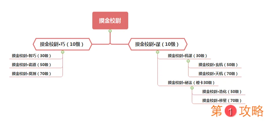 幽行玄城摸金校尉转职攻略 摸金校