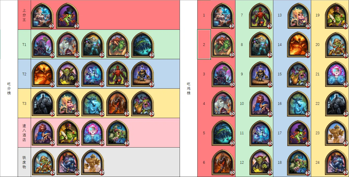 炉石传说酒馆战棋英雄吃鸡梯度排行