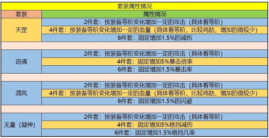 暴走大侠最新套装排名大全 暴走大