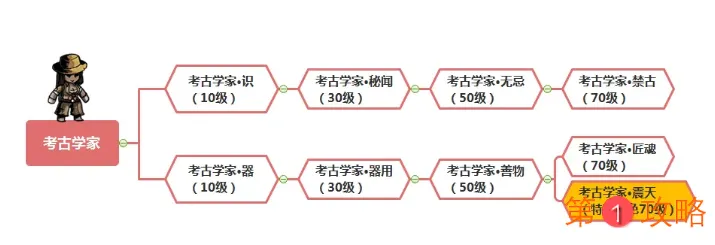 幽行玄城转职攻略大全 全职业转职