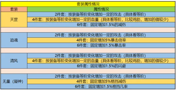 暴走大侠天罡追魂清风无量装备套装