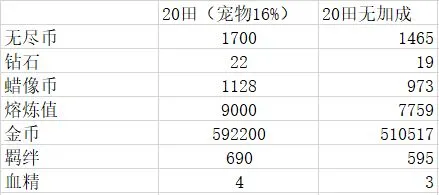 古代战争放置救世主家园攻略 家园