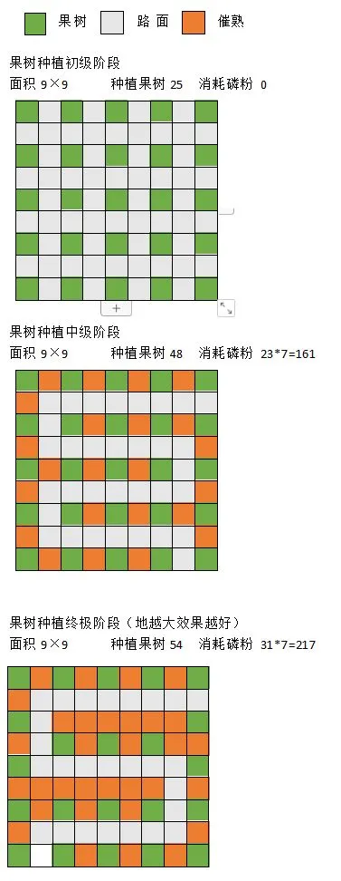 奶牛镇的小时光果树种植攻略 奶牛