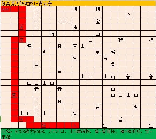 修真模拟器BOSS攻略大全 boss及材