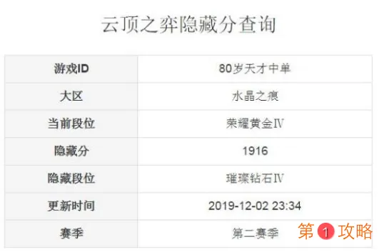 云顶之弈隐藏分查询方法汇总 云顶之弈隐藏分怎么查