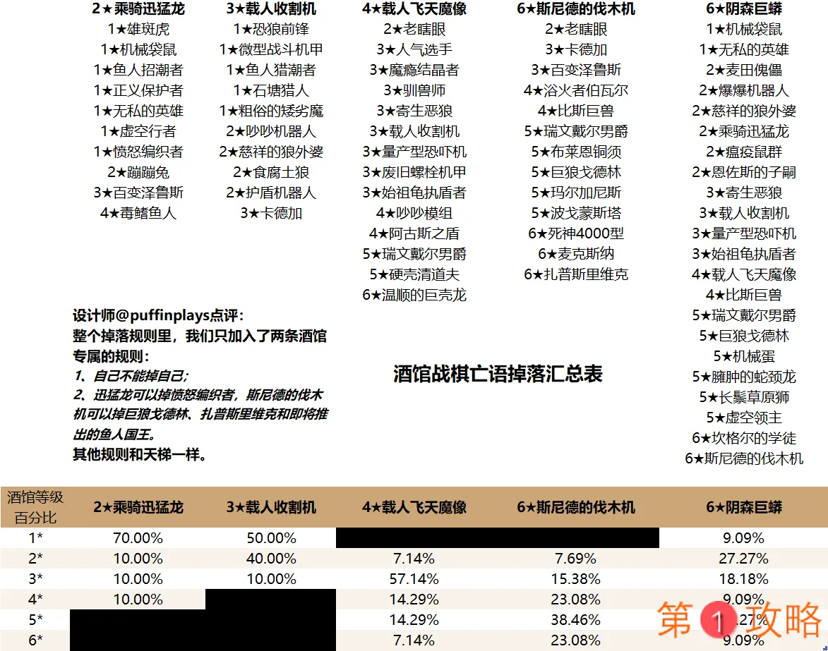 炉石传说酒馆战棋亡语掉落汇总 酒馆战棋亡语掉落表