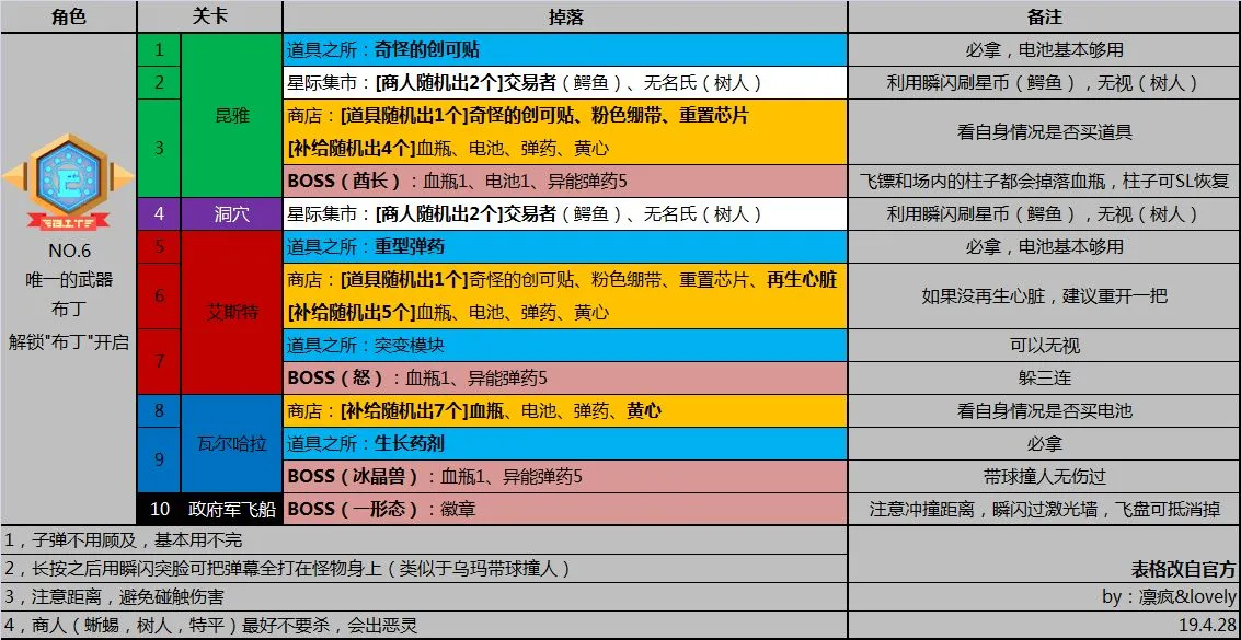 比特小队布丁角色挑战攻略 布丁角