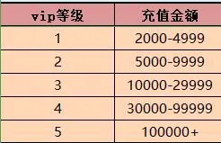 暴走大侠VIP专属活动与VIP礼包详解