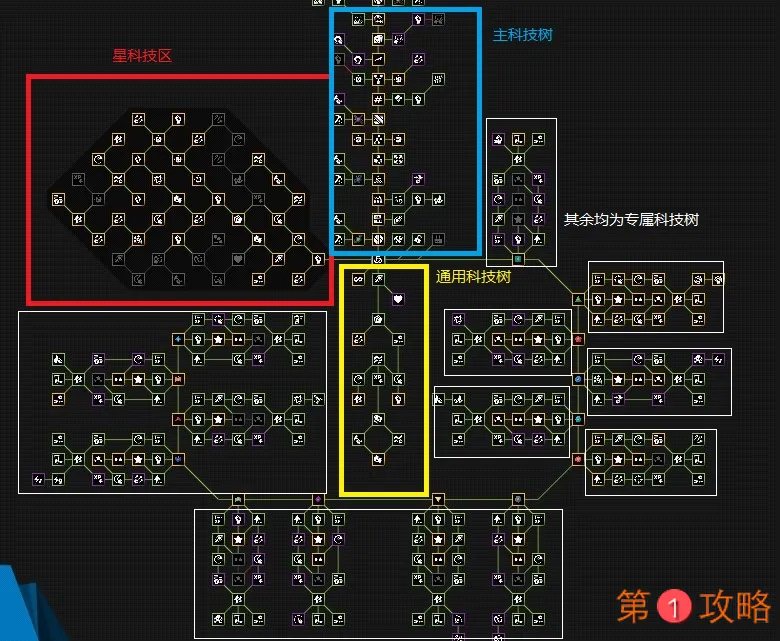 塔防模拟器科技树大全 各类型科技树一览