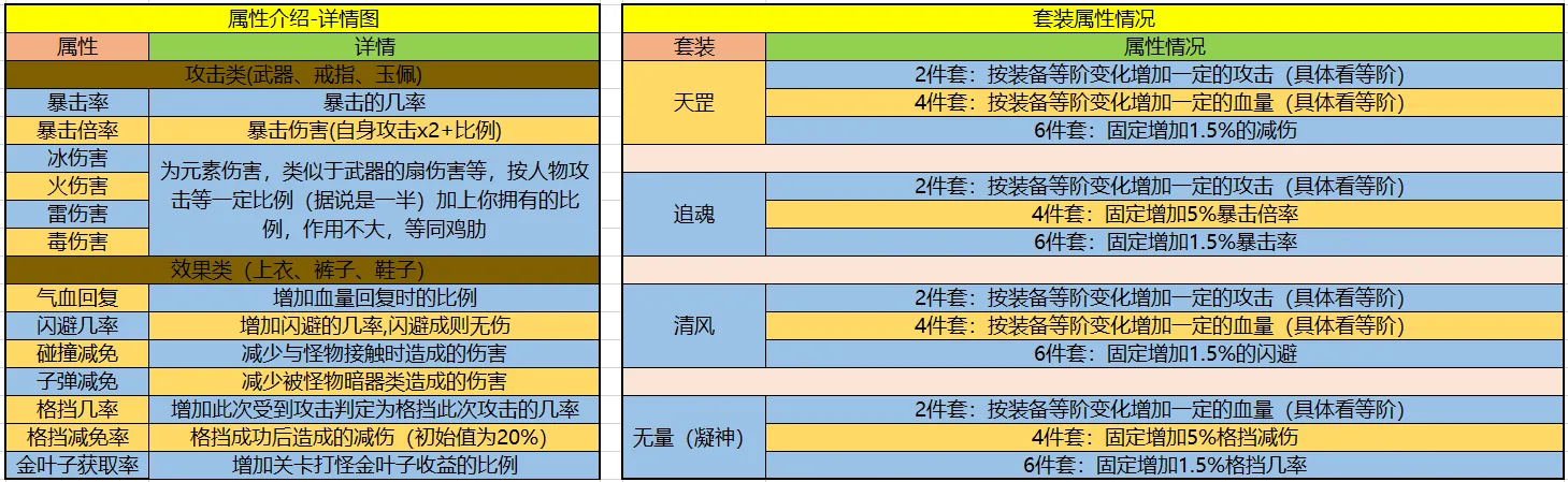 暴走大侠新版洗练装备全攻略