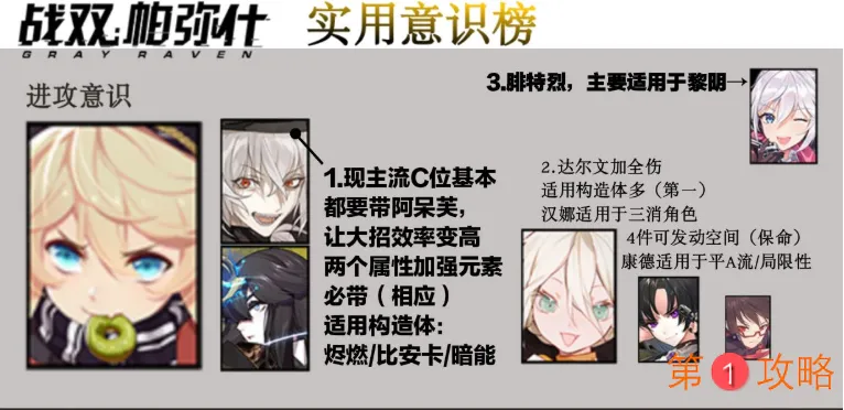 战双帕弥什进攻意识搭配大全 进攻意识最强搭配详解