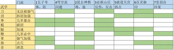 动物江湖锲子英雄传武学大全 门派