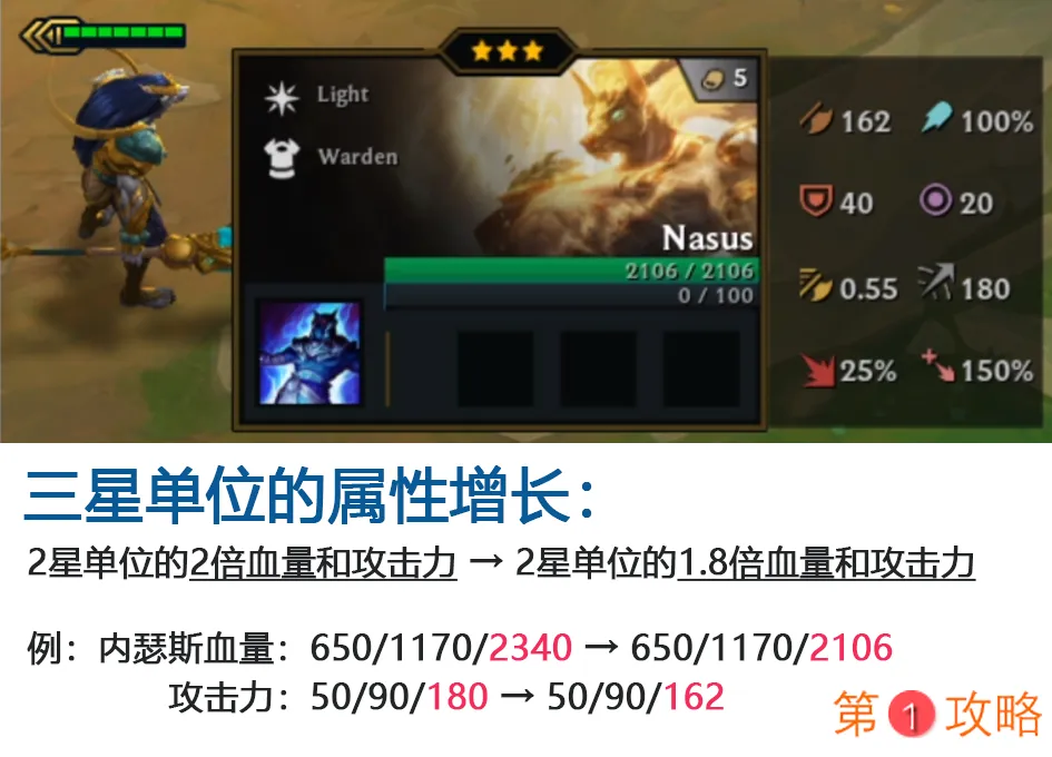 云顶之弈9.24版本三星卡削弱 赌狗阵容遭遇最强打击