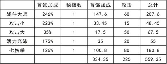 我功夫特牛极品首饰属性详解