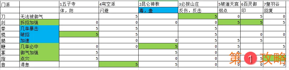 动物江湖锲子英雄传门派攻略大全 武学及属性加点效果一览
