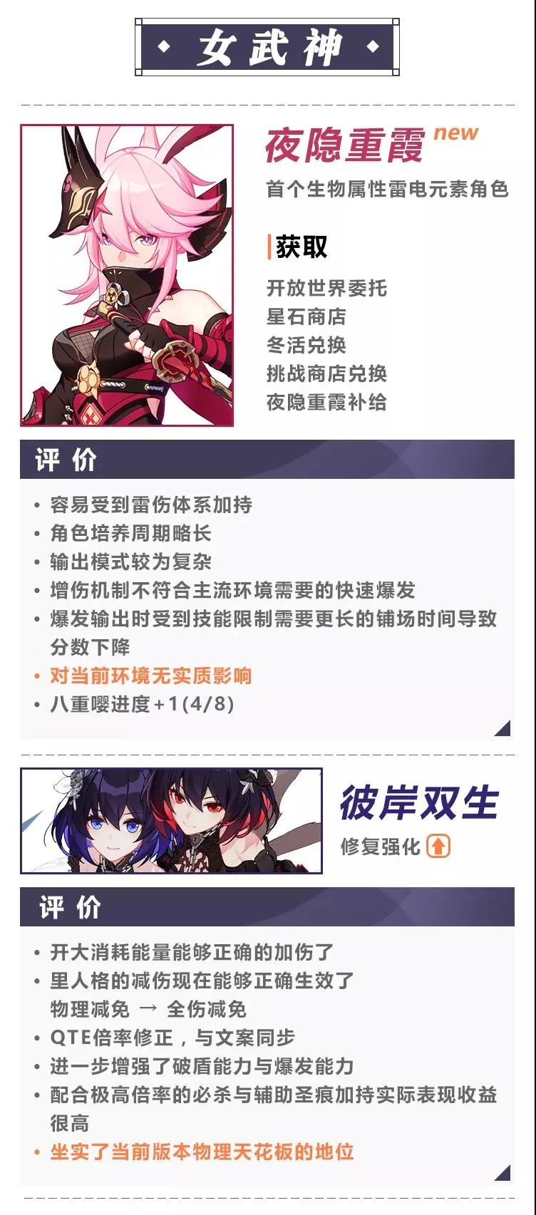 崩坏3 3.6版本风向标 3.6版本女武神、装备及系统风向标汇总
