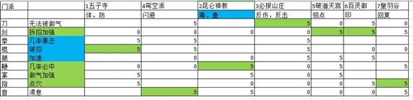 动物江湖锲子英雄传新手攻略 新手